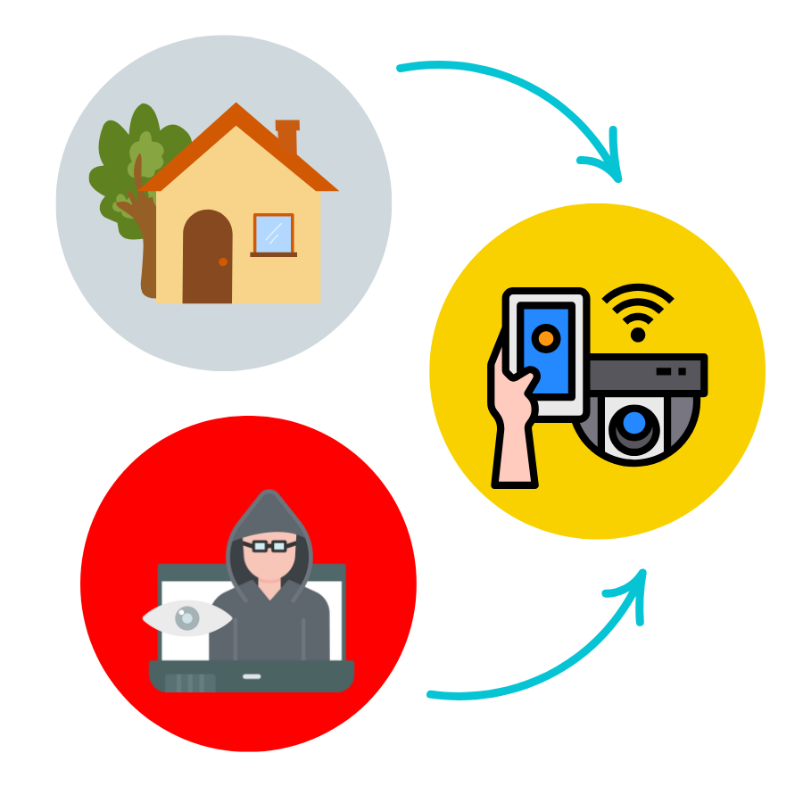 iot-home